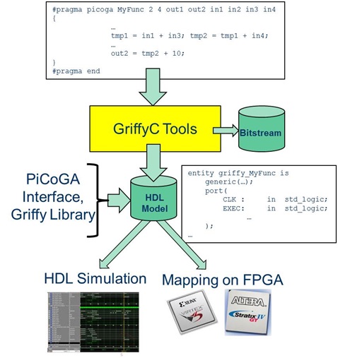 WP4 Griffy-C